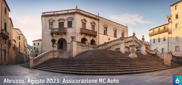 Osservatorio Prezzi Assicurazione Auto in Abruzzo in Agosto 2023