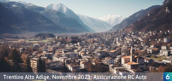 Osservatorio Prezzi Assicurazione Auto in Trentino Alto Adige in Novembre 2023