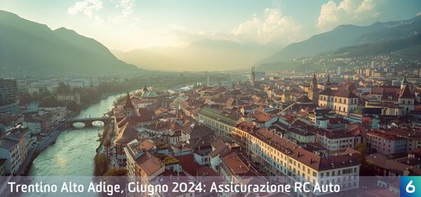 Osservatorio Prezzi Assicurazione Auto in Trentino Alto Adige in Giugno 2024