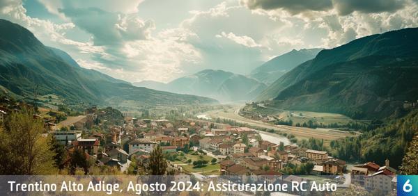 Osservatorio Prezzi Assicurazione Auto in Trentino Alto Adige in Agosto 2024