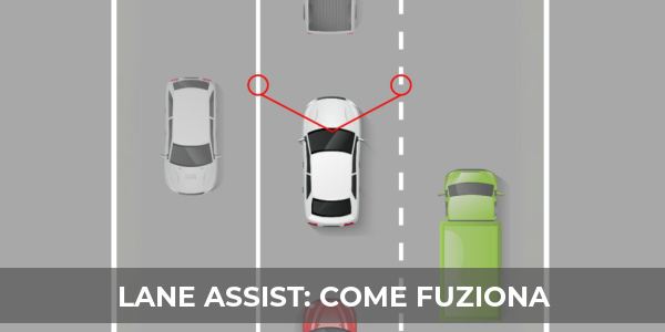 lane assist come funziona